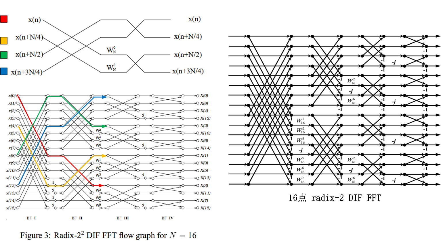DIF-FFT_Radix22_Radix2.png