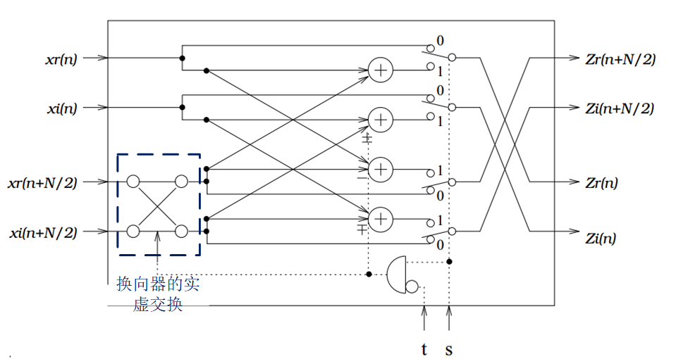 R2FSDF_step3.png