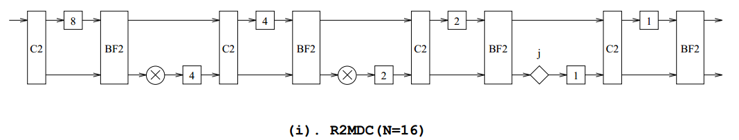 R2MDC-16-scheme
