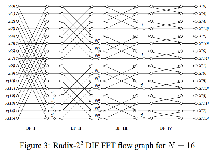 R2MDC-FFT-16p-2