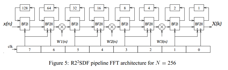 /R2SDF-256p