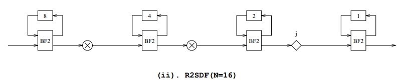 R2SDF-FFT-16p