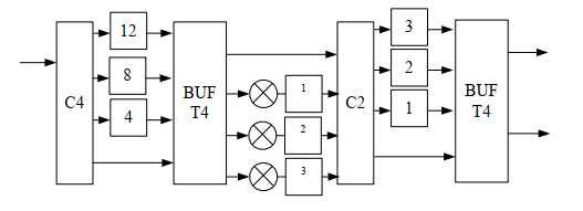 R4MDC-FFT-16p